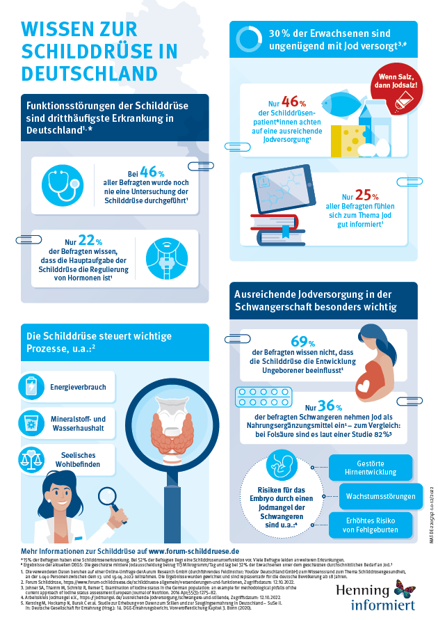 Infografik Jodmangel
